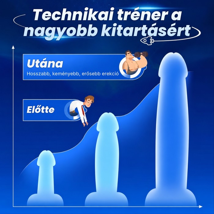 Teltebb, keményebb válasz, amely kitart